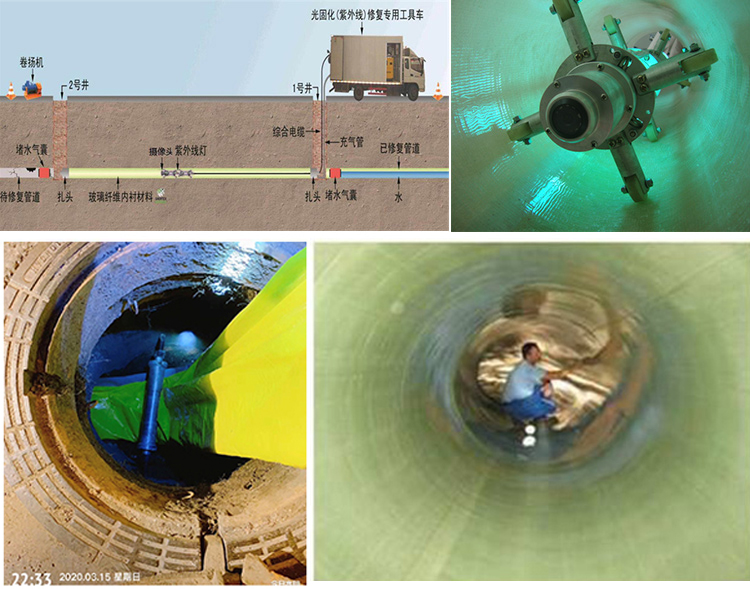 怀来UV-CIPP内衬修复