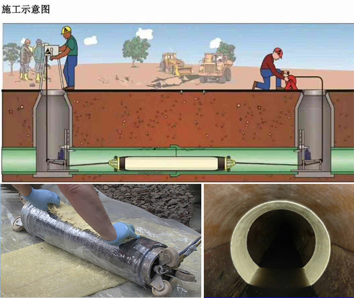 怀来管道局部点状修复